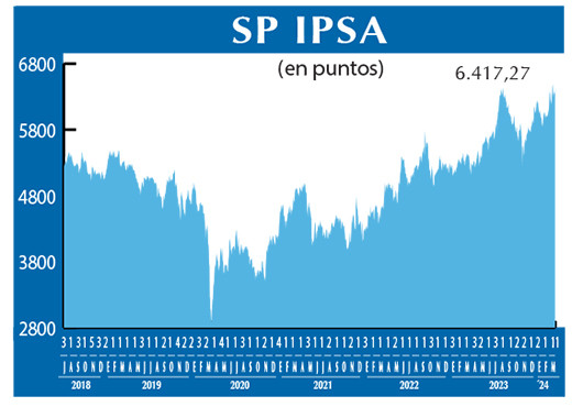 SP IPSA