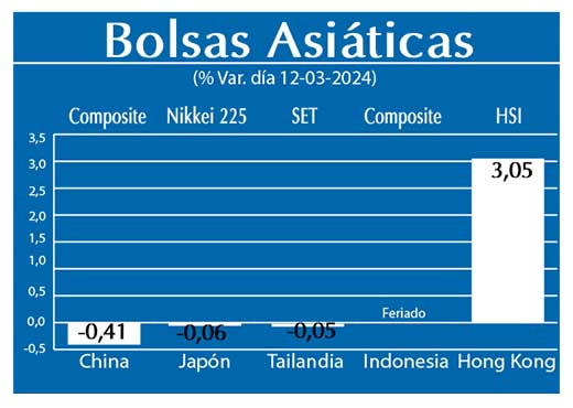 Bolsas Asiaticas