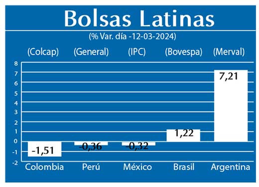 Bolsas Latinas