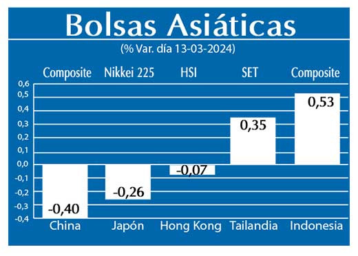 Bolsas Asiaticas