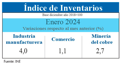 Inventarios Ene24 (1)