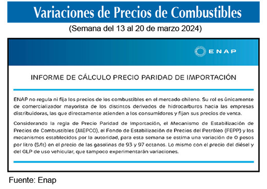 Gasolinas de 93 y 97 octanos 