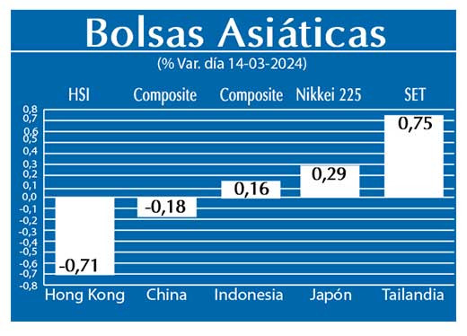 Bolsas Asiaticas