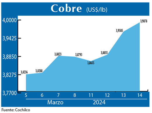 COBRE 14 03