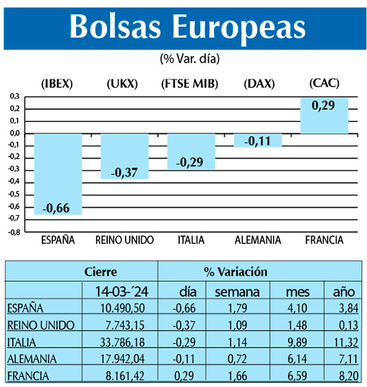Bolsas Europeas