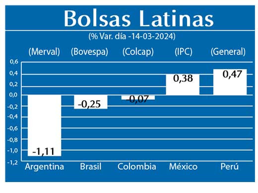 Bolsas Latinas