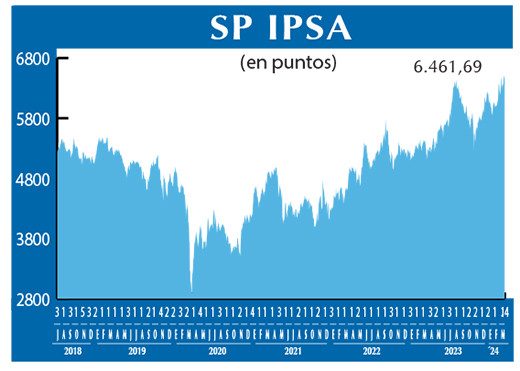 SP IPSA