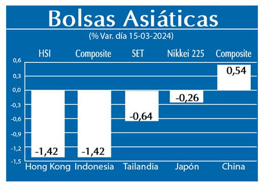 Bolsas Asiaticas