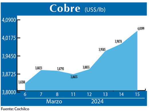 COBRE 15 03 (1)