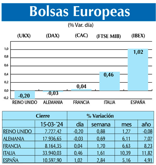 Bolsas Europeas