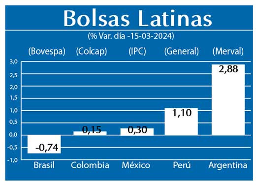 Bolsas Latinas