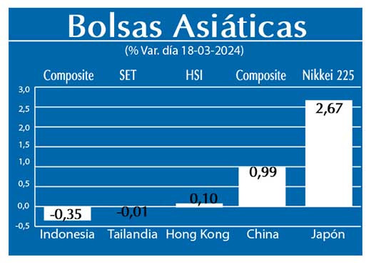Bolsas Asiaticas