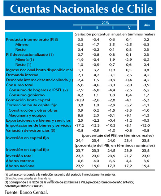 Cuentas Nacionales4T23