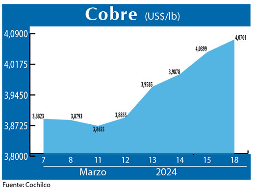 COBRE 18 03 (1)