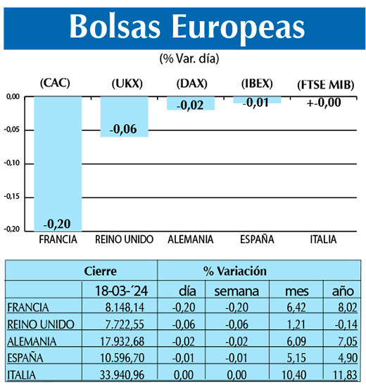 Bolsas Europeas