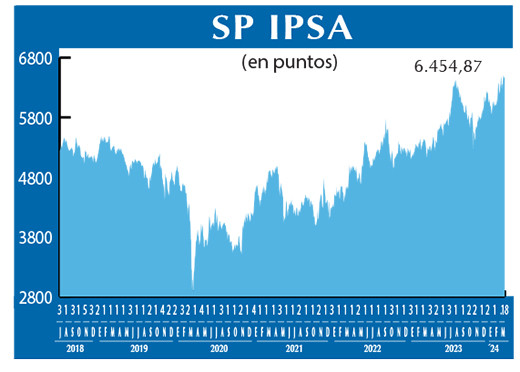 SP IPSA