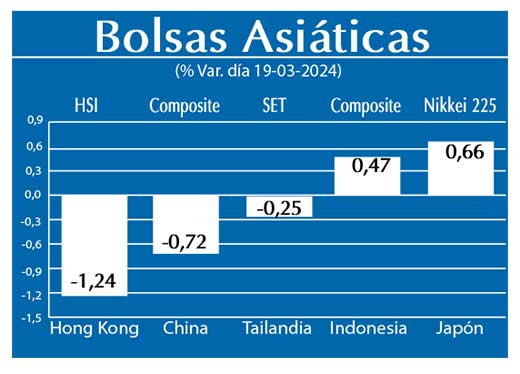 Bolsas Asiaticas