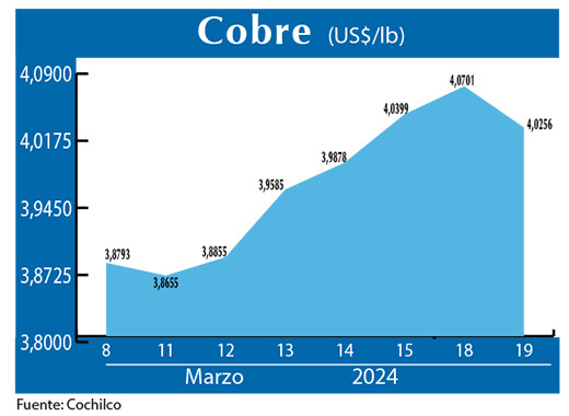 COBRE 19 03 (1)