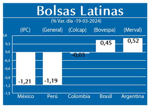 Bolsas Latinas