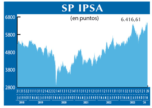 SP IPSA