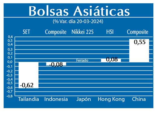 Bolsas Asiaticas