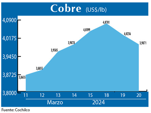 COBRE 20 03