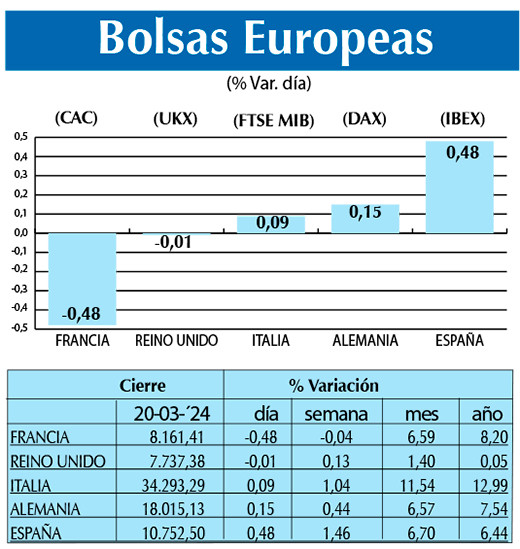 Bolsas Europeas