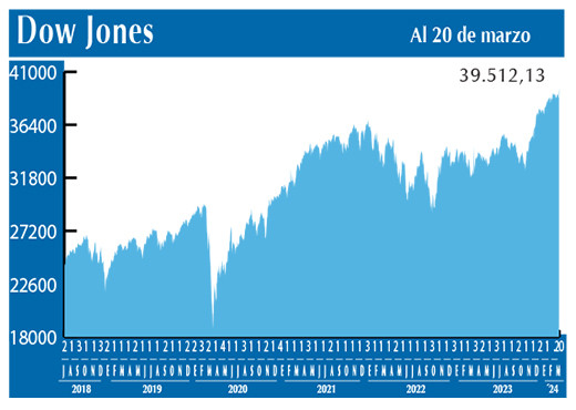 Dow Jones