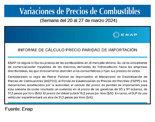 Gasolinas de 93 y 97 octanos 