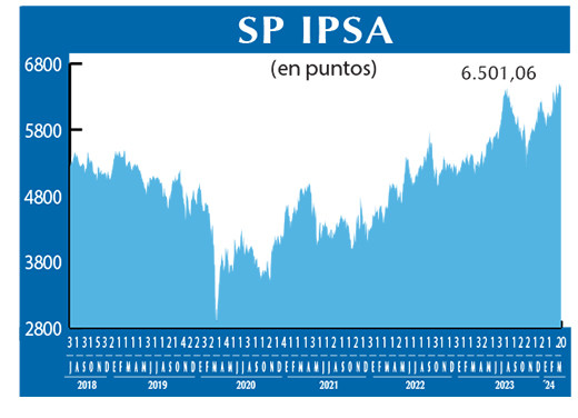 SP IPSA