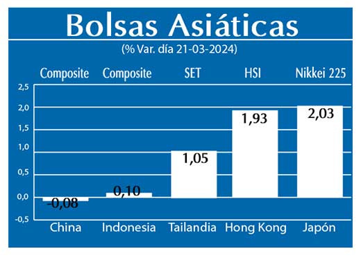 Bolsas Asiaticas