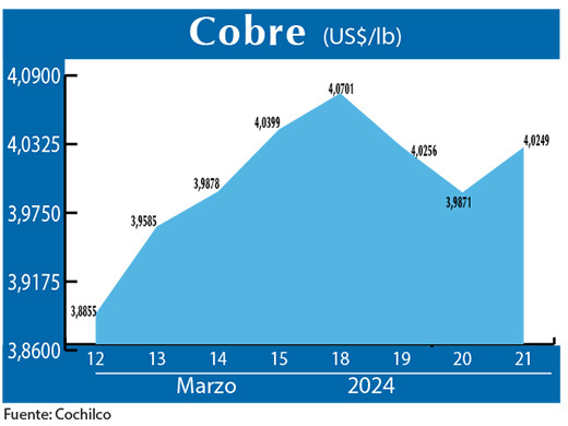 COBRE 21 03