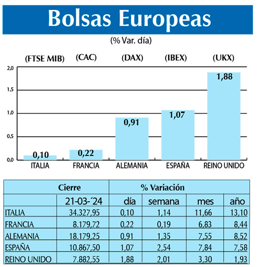 Bolsas Europeas