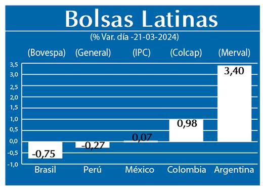Bolsas Latinas