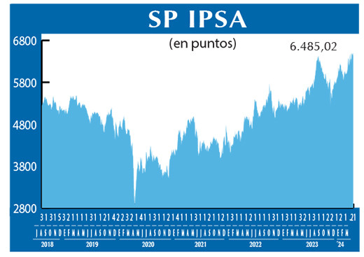 SP IPSA