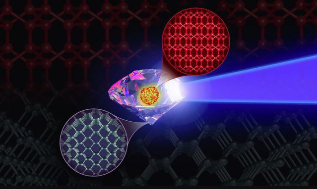 Simulaciones por supercomputadora que predicen las rutas de síntesis del esquivo 'superdiamante' BC8