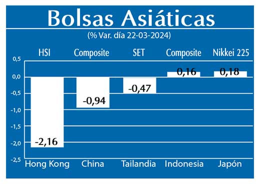 Bolsas Asiaticas