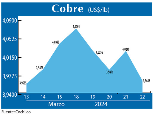 COBRE 22 03 (2)