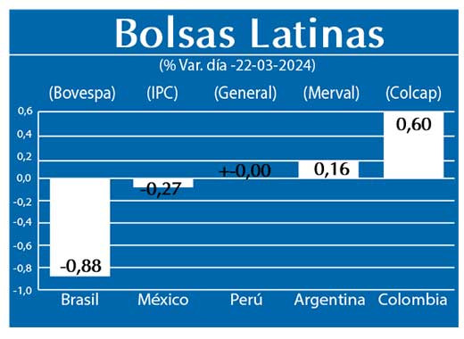 Bolsas Latinas