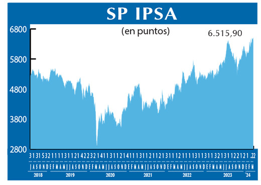 SP IPSA