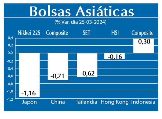 Bolsas Asiaticas