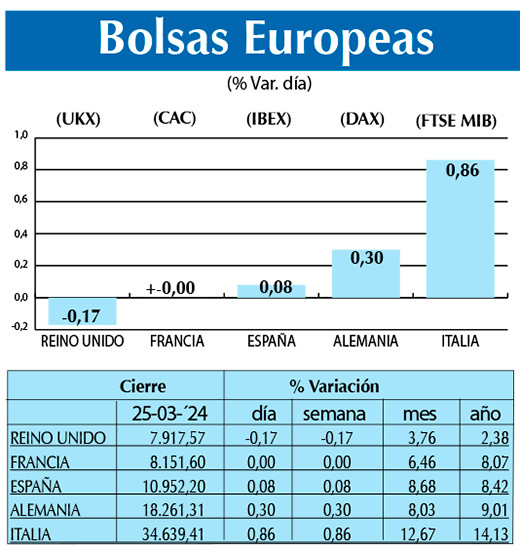 Bolsas Europeas