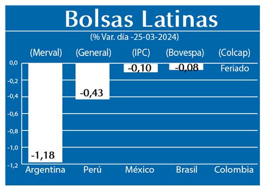 Bolsas Latinas