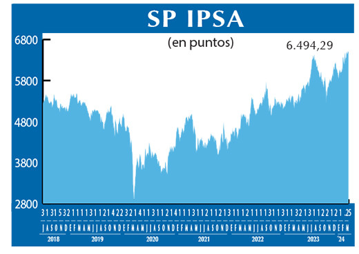 SP IPSA