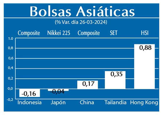 Bolsas Asiaticas