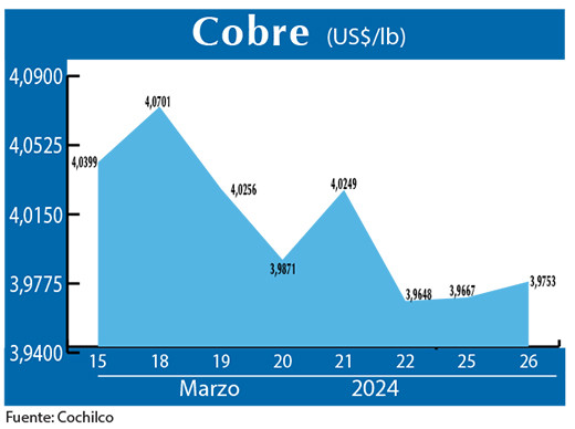 COBRE 26 03 (1)