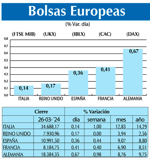 Bolsas Europeas