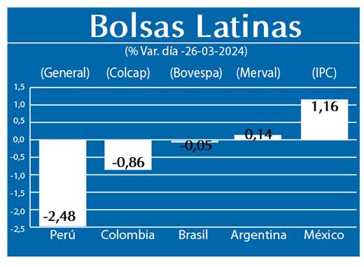 Bolsas Latinas