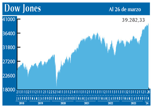 Dow Jones