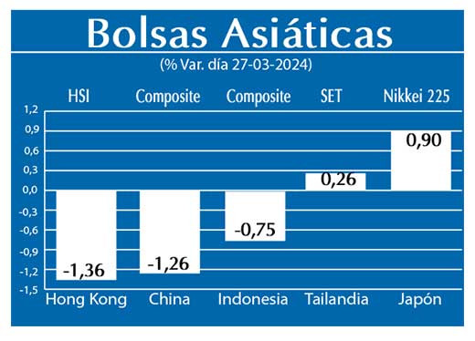 Bolsas Asiaticas